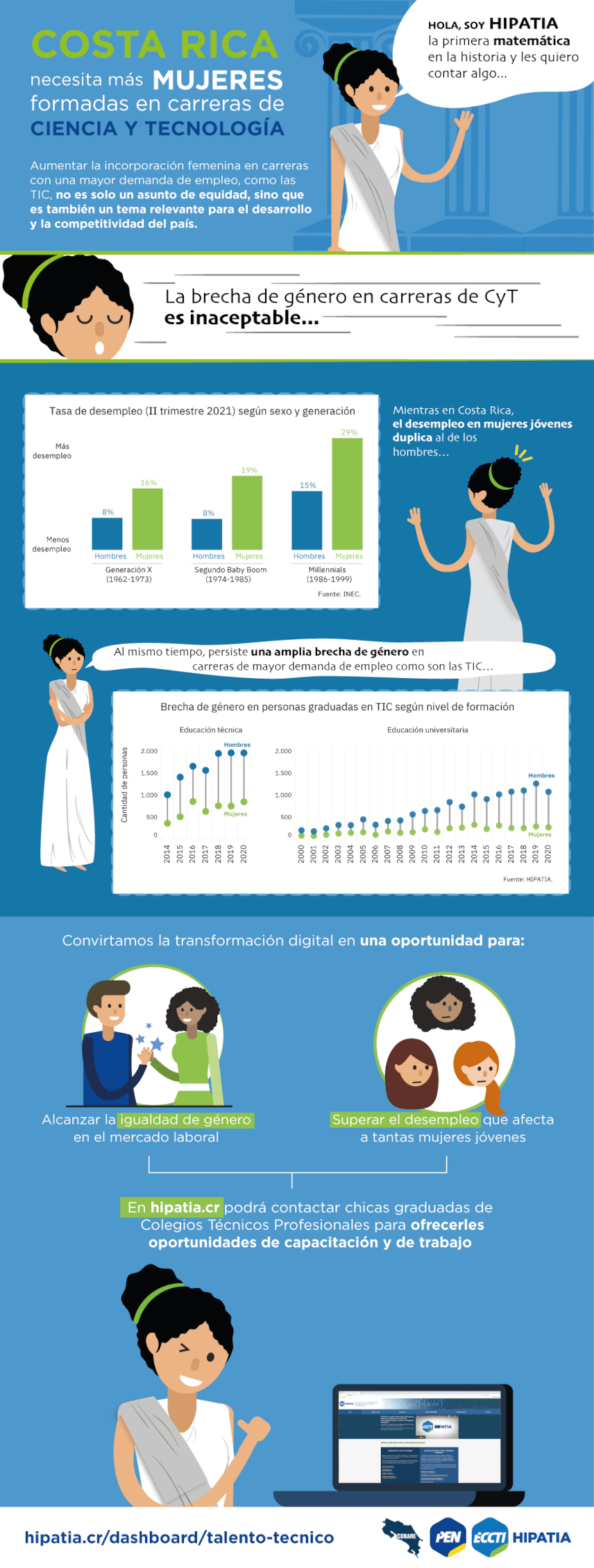 Día de la Mujer y la Niña en Ciencia