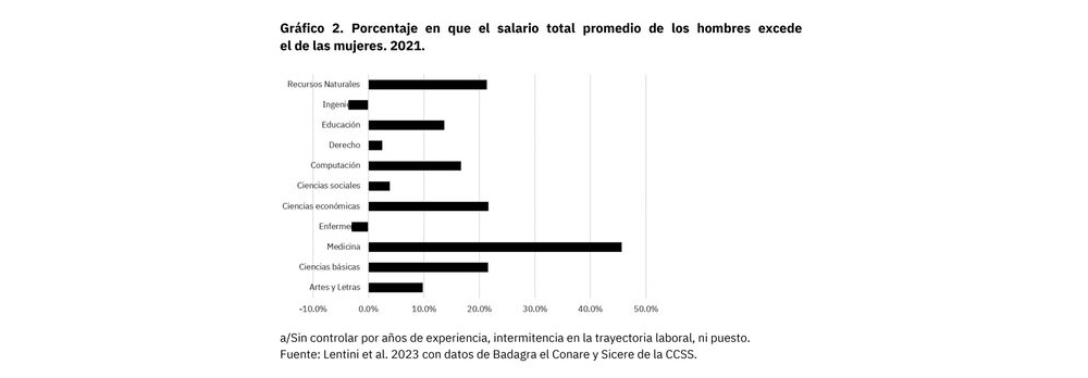 Grafico2